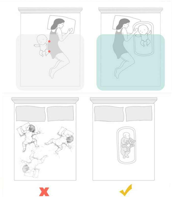 P-NEEDSの送料無料 ベビーベッド ベッド 枕 2点セット まくら 赤ちゃんベッド 11colours ベビーガード 取り外し可能 持ち運びに便利 洗える 出産祝い 楽天海外通販｜アングル2