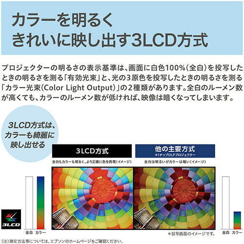 エプソン　ビジネスプロジェクター　WUXGA　5500ルーメン　EB−2265U　1台 【送料無料】