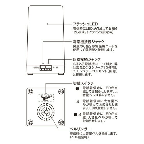 【お取寄せ品】 ナカバヤシ　MCO（ミヨシ）　電話着信フラッシュリンガー　6極2芯　据え置きタイプ　DSP−FL02　1個