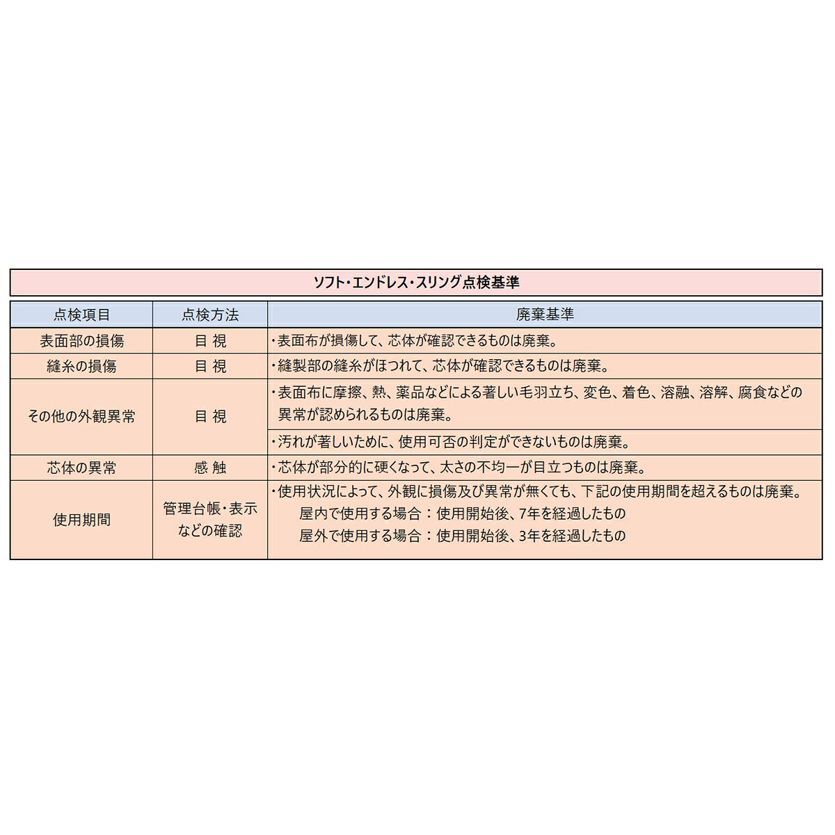 【Pa-manオリジナル】 ソフトエンドレススリング 3m 45mm 紫 使用荷重1t 強力ポリ...