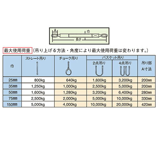 【Pa-manオリジナル】 スリングベルト 3m 幅25mm ポリベルトスリング ポリ入りかため 1本 JIS規格 両端アイ形 3