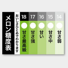 【商品の配送について】※ポスト投函が可能な場合は、ポスト投函でのお届けになります。※ポスト投函でお届けの場合は日時指定や時間指定が出来ません。※追跡サービスで商品を追跡することができます。※（ポスト投函の後）の保証はございませんのでご了承ください（破損時は除く。）◆青果用ラベル●名称：メロン糖度表●サイズ：35×24mm●1シート：1シート20枚付●入数：500枚