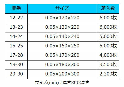 箱買いがお買い得!!【乾燥剤対応袋】HEIKO OPPパートコート袋 ＃50 15-25 5000枚入