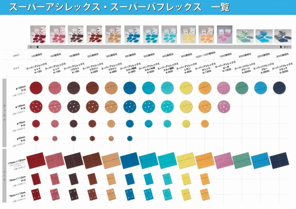 ���Хå��� �����ѡ��Хե�å��� �ǥ����� ��125mm��5������ ���꡼�� �֥롼 �֥�å� �Хե�å��� �ڡ��ѡ� �䤹�� 2000�� 2500�� 3000�� 4000�� ���� ȩĴ�� ���� ���� �֥� �ܾä� �ž夲 ������ ­�դ� ��° ���� �إåɥ饤��