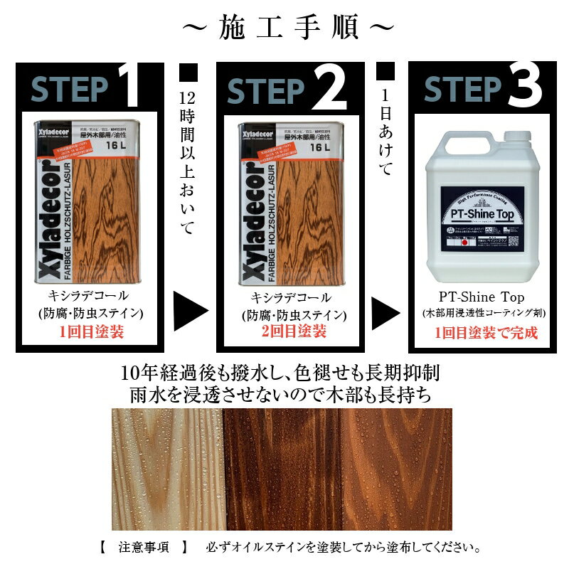 ������ǥ����� ���� ���ꥢ ���� ���� Ķ���� �� Ĺ�������������Ǥ��� PT-Shine Top �Ƕ����å� �� ���� 16L+4kg �������� �ں������ Ĺ���� ����䡼 ����� �����륹�ƥ��� �������� �ں��ݸ����� �ں����� ���ơ��� ���㥤��ȥå� Ʃ�� ��奬�����ߥ���