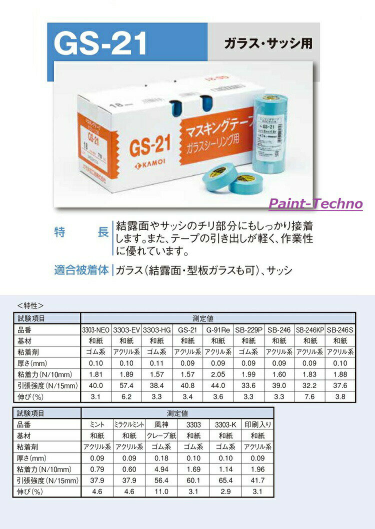 カモ井 NO.GS-21 全6幅 1箱 12m...の紹介画像2