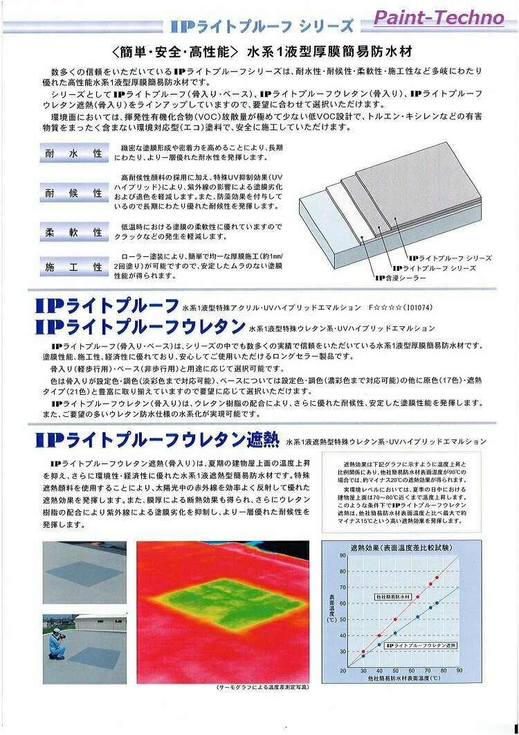 【6月1日17時～23時59分まで限定！ポイント3倍】ベランダ 塗料 インターナショナルペイント IPライトプルーフ ウレタン 骨入り 20kg 全3色 ツヤ消し 屋上 開放廊下 防水 水性 3