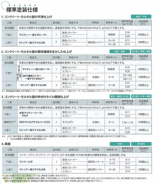 ��3/1����P10�ܡ� V�ȥåװ�ե��ޥ���UNI �з�ǻ�̿� 4kg ������������/���Ϻް��ȿ���Ų������쥿�����������