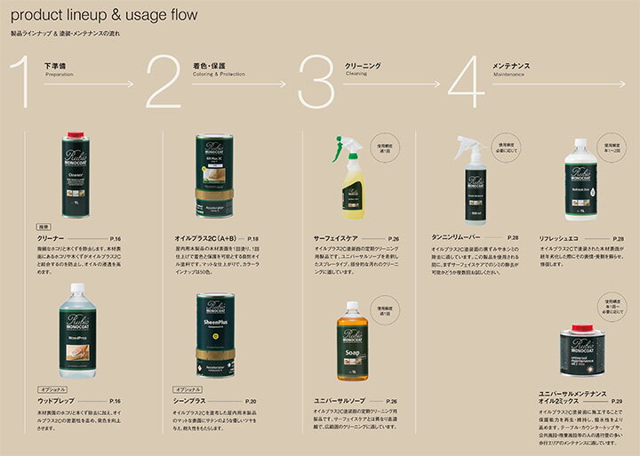 【4/5限定P10倍】 【速乾剤付き】 ルビオモノコート オイルプラス2C（A+B） 1.3L ＜#100 ピュア＞ 速乾剤Bとのセット商品 木材の着色と保護を可能にしたオイル (1回塗り 天然素材 木部保護 木部着色 オイル) ニッシンイクス