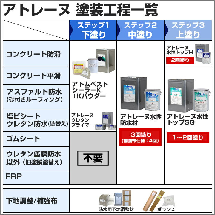 【下塗り/防水】 アトレーヌ ウレタンプライマー 2kg 下塗り材 油性 旧ウレタン塗膜防水面の塗替用下塗り材 (1液湿気硬化型ウレタンプライマー) アトミクス
