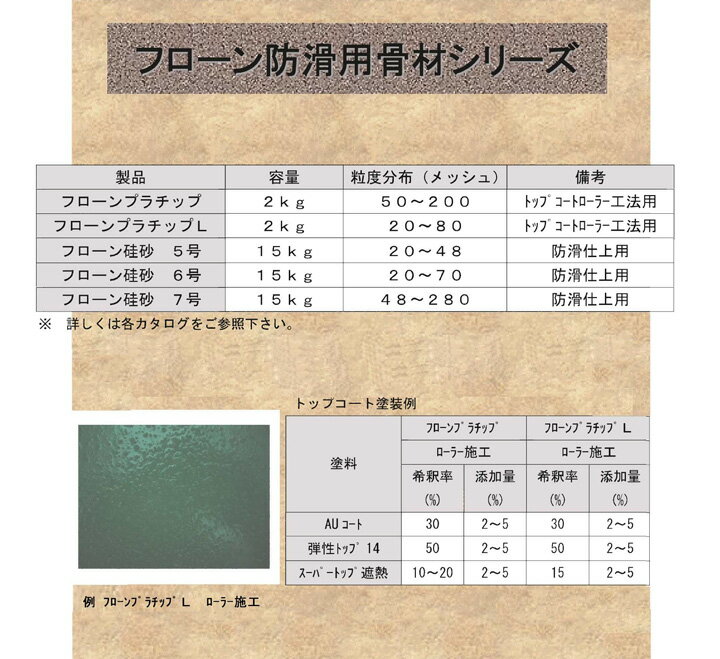 東日本塗料 フローン硅砂 5号 6号 7号 15kg 3