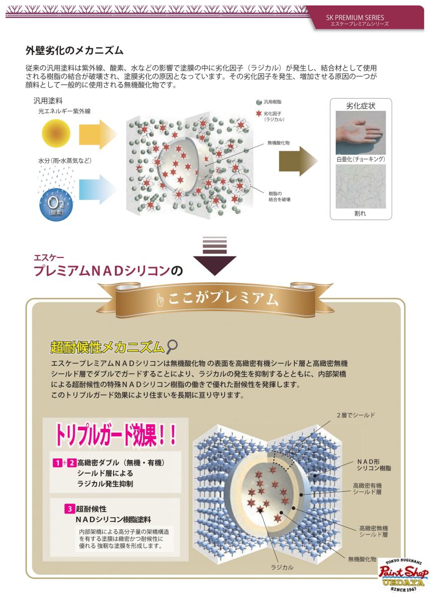 エスケー プレミアムNADシリコン　つや有 A色　15Kg 　エスケー化研 3