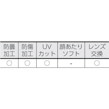 TRUSCO　セーフティゴーグル　密閉ワイドビュータイプ（TSG005）