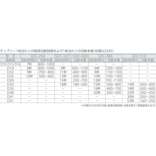 ダイア　ダイソーSDC−38A（SDC38A）