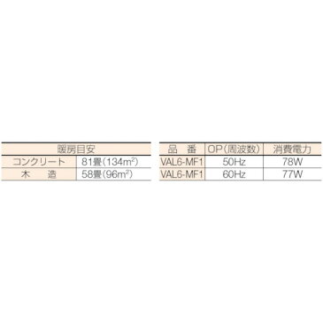 静岡　赤外線オイルヒーターVAL6ミニエフワン　60Hz（VAL6MF1）