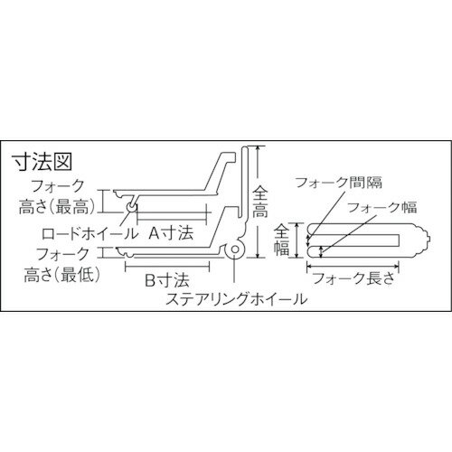 ビシャモン　電動パレットトラック　ビシャモンドライブハンド（BDH20C）