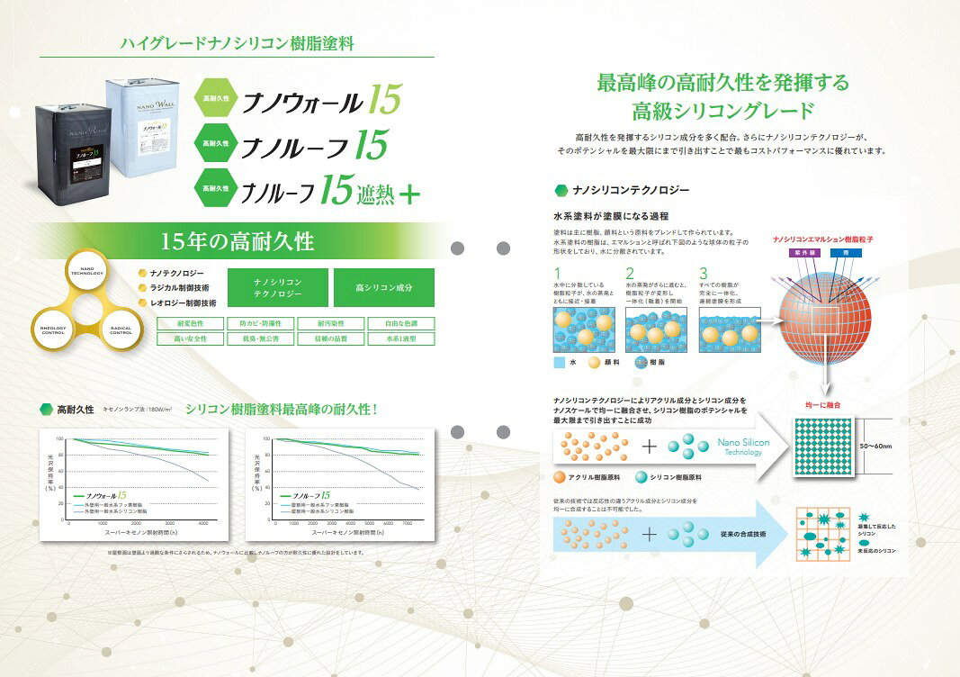 ナノルーフ15　艶有/艶消　ピルツエロー　15kg【水谷ペイント】