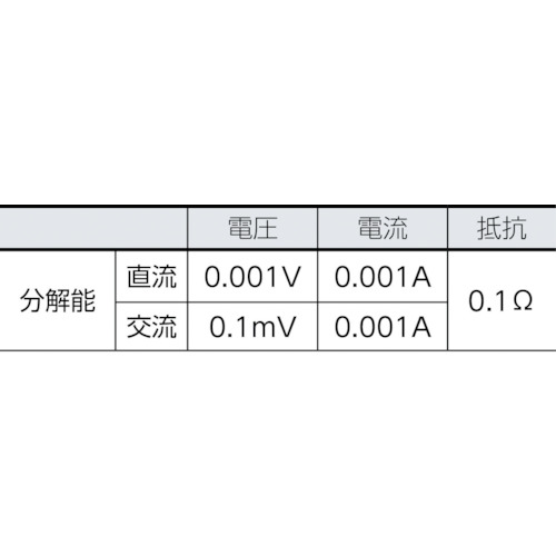 FLUKE　ポケットサイズ・マルチメーター107i400E電流クランプ付キット（107I400E）