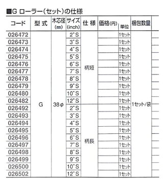 好川産業株式会社 G ローラー(セット) 3”S 1セット【好川産業株式会社】