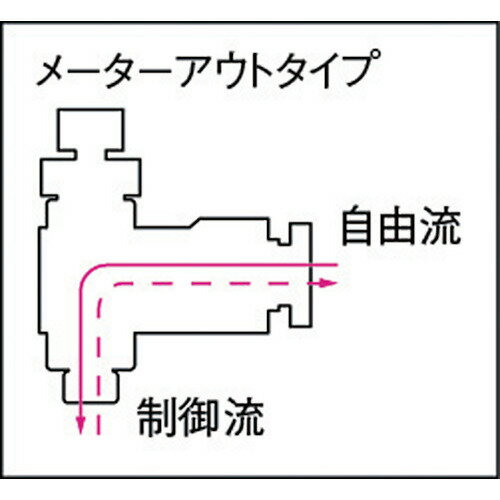 チヨダ　ファイブインラインスピードコントローラ　4mm（F4R00SC）