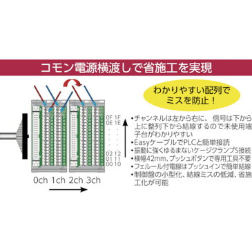 WAGO　ワゴ　三菱アンドキーエンスPLC対応コネクタ端子台　ハーネスセット（SETMD2MM34SUE1MPK）