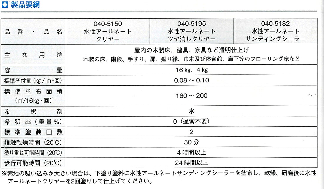 水性アールネートつや消しクリヤー16kg(番号040-5195)【ロックペイント】