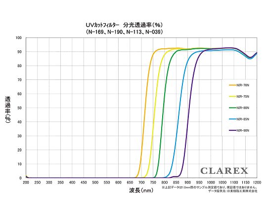 近赤外線透過アクリル板　CLAREX?