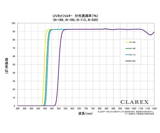 紫外線カットアクリル板　CLAREX?　黄色クリアー