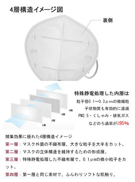 【10枚入り】KN95 マスク 在庫あり 国内即配 3D立体縫製 PM2.5対応 飛沫 花粉 ホワイト 大人マスク 男女兼用 快適 防塵 簡易包装