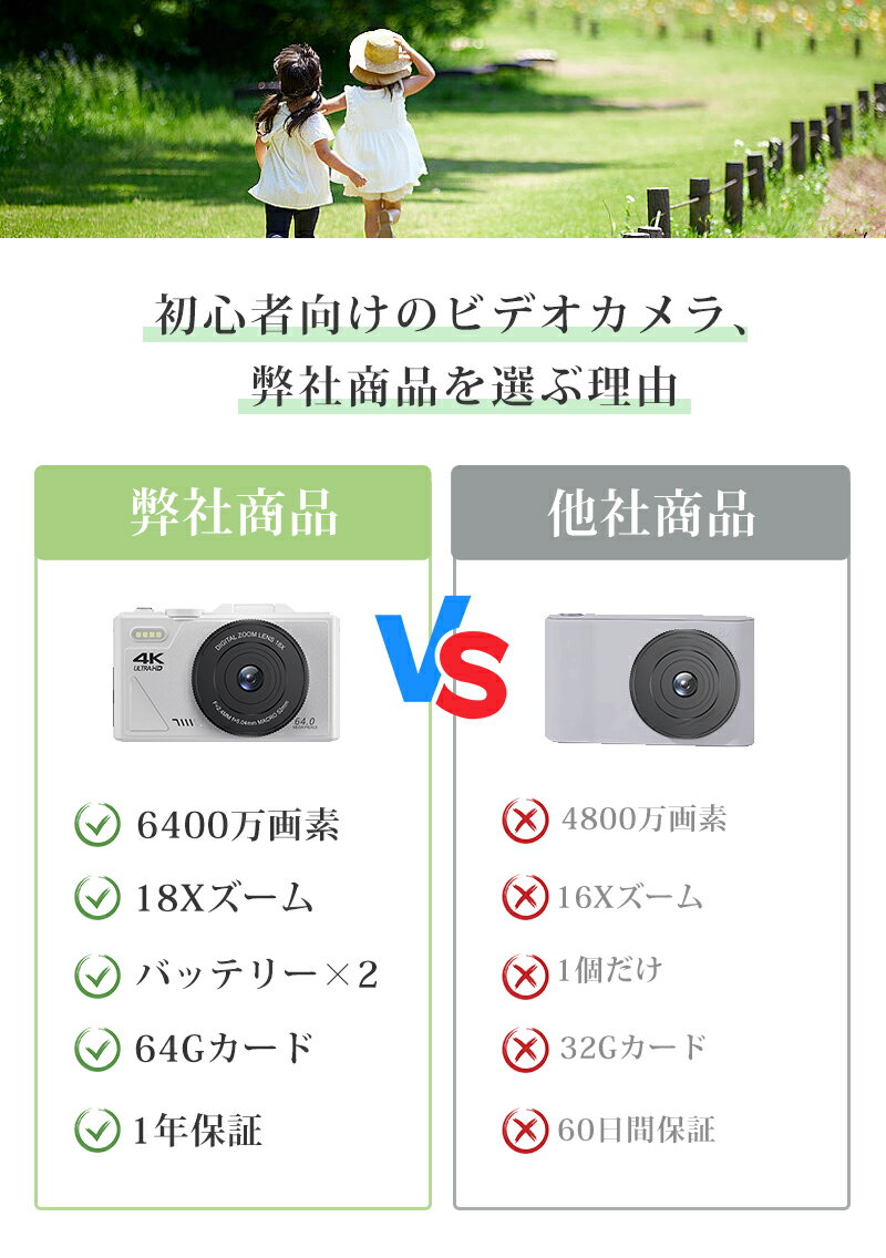 �ڴ��ָ���&10��OFF�����ݥ�ۥǥ����� �ǥ����륫��� 4K 6400������ wifi�б� 18�ܥ����� ��64GB������&�Хåƥ꡼*2��3.0���������� 180���ž���������� ư�軣�� AF��ǽ�դ� ��ץ����� Ķ���� �������� USB���ż� ������ �鿴�� ����ѥ��ȥ���� VLOG�����