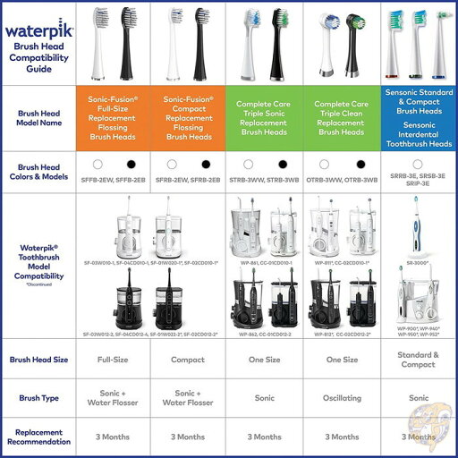 【14-15日限定!1000円クーポン20名様】Waterpik トリプル クリーン コンプリート 交換用ブラシヘッド 黒 3個 送料無料 【14-15日限定!1000円クーポン20名様】Waterpik トリプル クリーン コンプリート 交換用ブラシヘッド 黒 3個 送料無料
