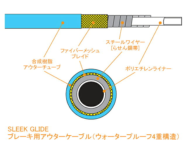 bicycle&life スイッチ楽天市場店の在庫限りのお買い得品！ALLIGATOR アリゲーター LY-668 SLEEK GLIDE ブレーキ用アウターケーブルBOX｜アングル3