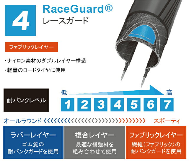 SCHWALBE シュワルベ マラソンレーサー 700×35C