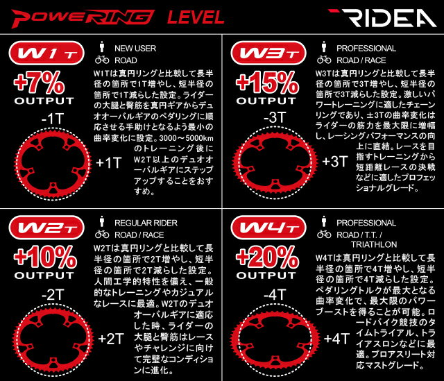 在庫限りのお買い得品！RIDEA リデア 53/40W3-LSR5ST Powering LS W3T 5arms