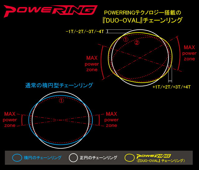 RIDEA リデア Powering LF W3T 5arms W3-LFR5ST