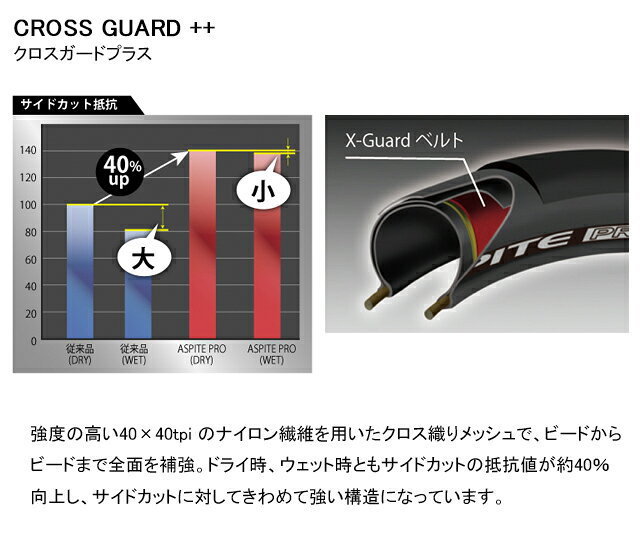 井上ゴム工業 iRC アイアールシー HP99 RBCC アスピーテ プロ RBCC 700×30C