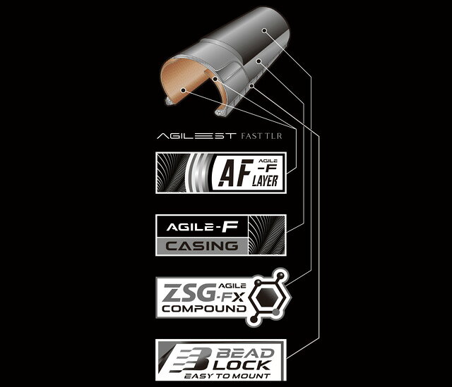 �ѥʥ졼���� Panaracer F725TR-AGF-B �����ꥹ�� �ե����� TLR 700��25C