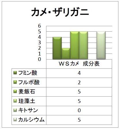 ●【アクシズ】ウォーターサプリ カメ・ザリガニ用 250ml　Axiz