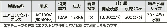 ●【水作】エアコンパクトプラス