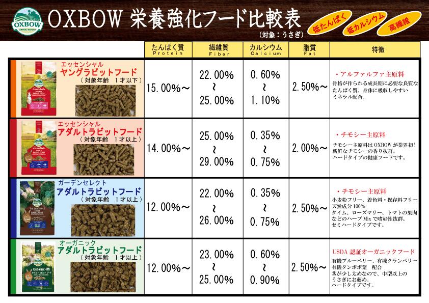 ����OXBOW�ۥ��å��󥷥�� ������ȥ�ӥåȥա��� 4.5kg