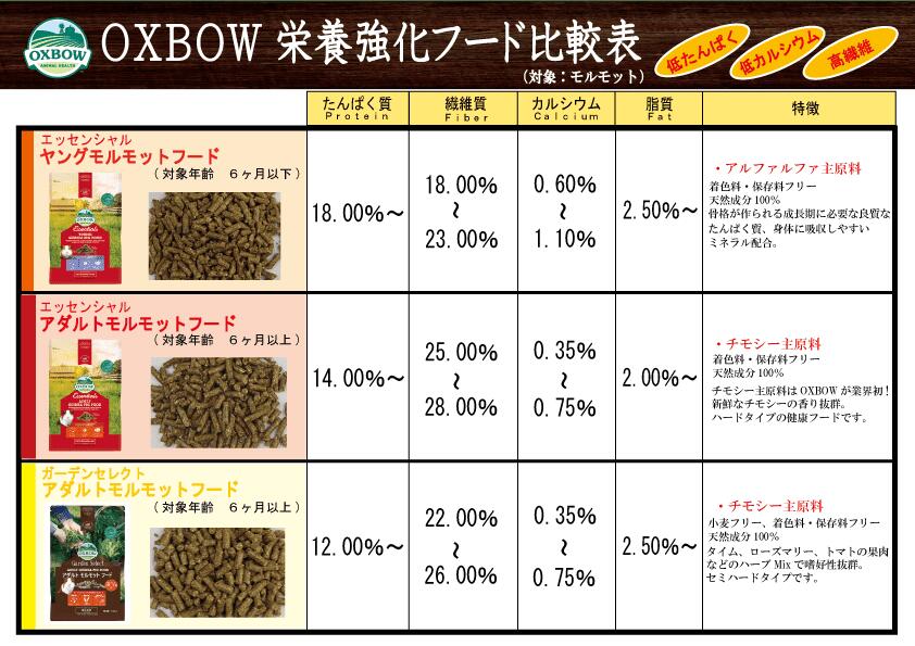 ����OXBOW�ۥ��å��󥷥�� ������ȥ���å� 2.25kg