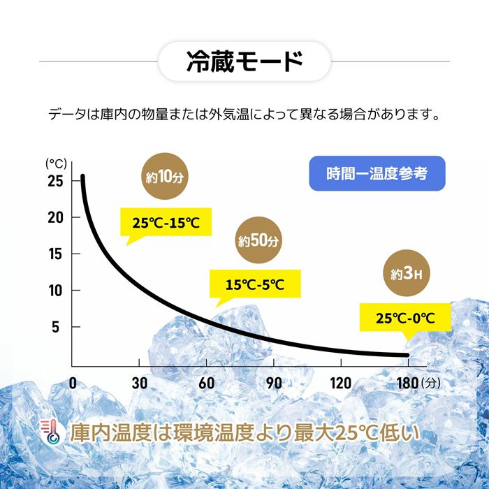 【店長おすすめ】 冷温庫 12L ポータブル 車載冷蔵庫 保冷庫 小型 車載 保冷温庫 ...