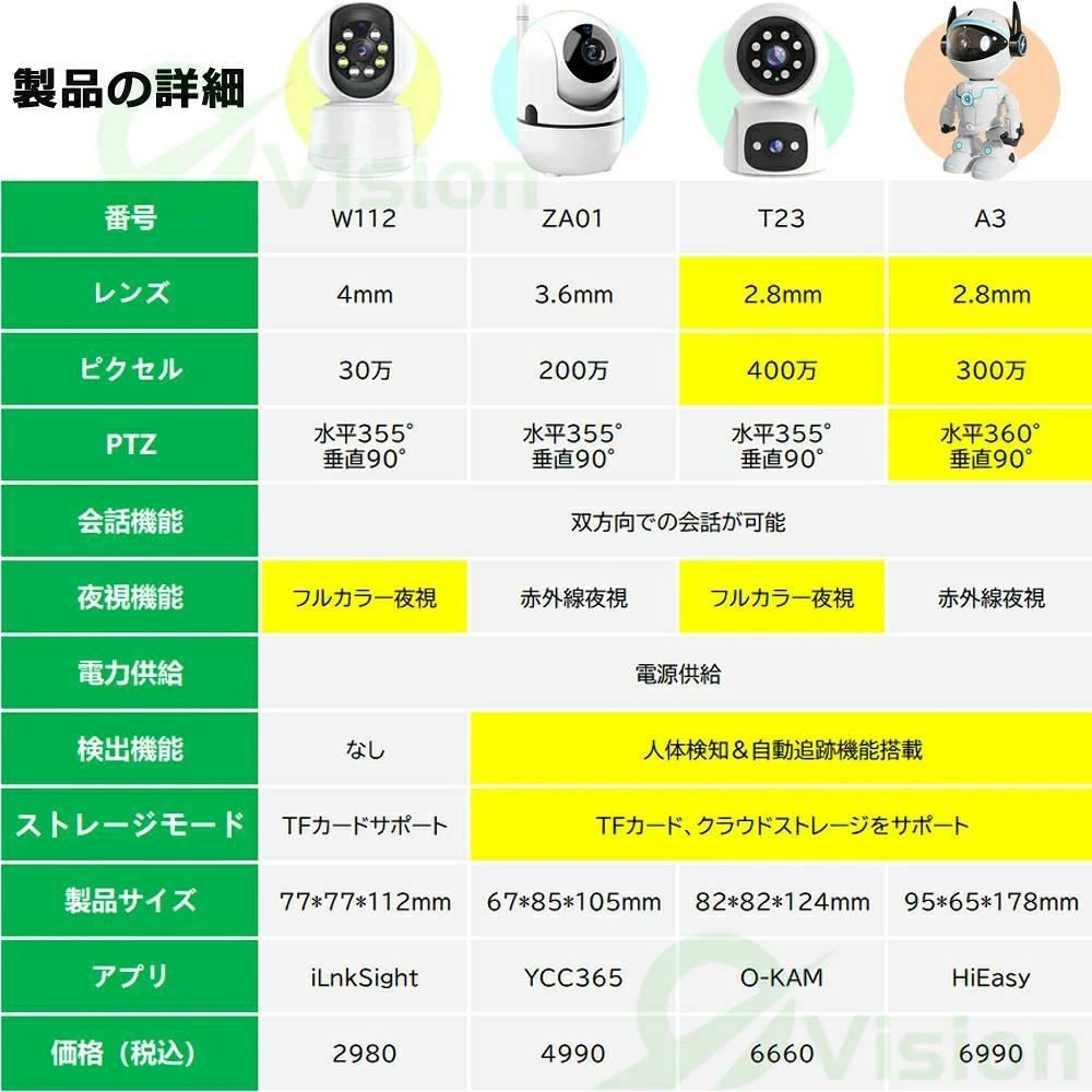動体検知 店舗 留守番 高齢者 監視カメラ 持ち運び 玄関 会話 スマホ ワイヤレス ...