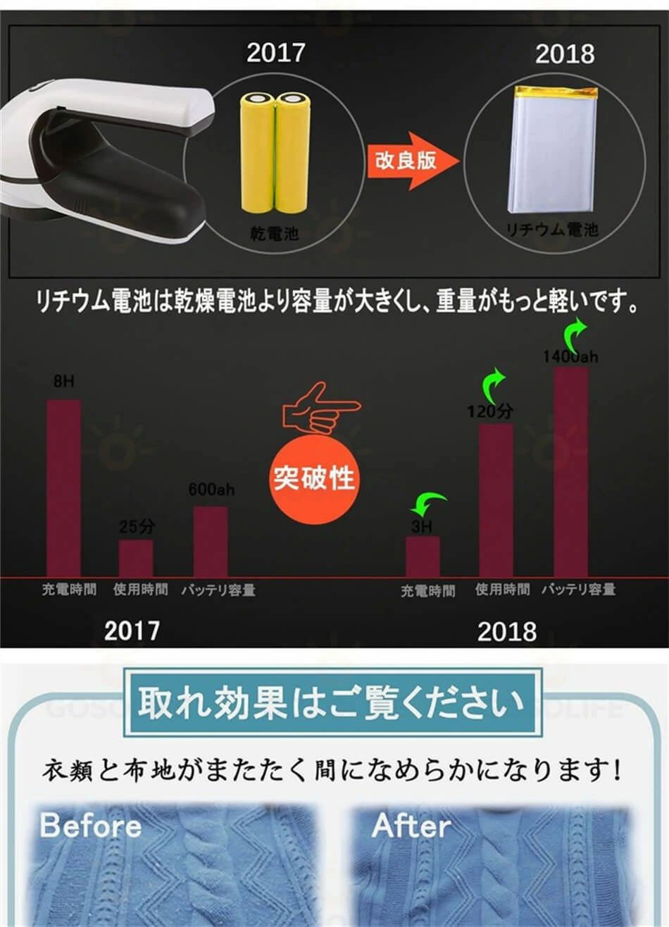 【静音、強力】高級カミソリにも使用されて、切れ味鋭いステンレス製大型カッターを採用する毛玉クリーナー 。回転スピードは9000RPM！パワーを一しながら静かなモーターの回転数をアップ低騒音なので静かな夜でも使える毛玉とり掃除機。【使用簡単】全体的に丸みを帯びた形状＋取っ手の滑り止め加工などにより、長時間の作業も疲れにくく快適！布団、セーター類、ニット類、綿類、ラシャ類など服、ズボンが持つ方におすすめです。ブラシも付いており、掃除も便利です。【 ふんわりガードで生地を傷めない 】生地の種類によって「高」「中」「低」の3段階に高さを調節できるので、生地を傷めないうえに、風合いをキープして自然な仕上がりにすることができます。くつ下、スエット、トレーナーなどの繊維の太い毛玉には、ふんわりガードを外してお使い頂くことが可能です。【 切れ味するどい大型カッターを搭載 】毛玉を取り除くのにいちばん重要な内刃には、高級カミソリにも使われている切れ味するどい「ステンレス製の大型カッター」を搭載しており、靴下やセーターはもちろん、じゅうたんやカーテンなどの繊維の太い毛玉も確実に切り取ることができます。切れ味が悪くなったら、付属の替刃と交換して下さい。【商品の仕様】商品名：毛玉クリーナー材質：ABSステンレスカラー：ホワイトブラワン電源：最大使用時間100分充電方式：USB給電充電式充電時間：3時間重さ：約490g消費電力：6W寸法: 17x7.5x10cm製造元：中国【 検索キーワード】（本商品の説明ではありません）毛玉取り器ニトリ 毛玉取り器テスコム 毛玉取り器ソファ 毛玉取り器イズミ 毛玉取り器日本製 毛玉取り器コンセント 毛玉取り器強力 毛玉取り器ティファール 毛玉取り器充電 毛玉取り器充電式 毛玉取り器 毛玉取り機 毛玉とりクリーナー コンセント コードレス電池不要 充電式 電動 usb カーペット毛玉とり コンセント式 コード式 日用品3way 2way セーター ニット コート 送料無料刃毛玉取り 洗濯用品 毛玉クリーナー 強力 6枚刃 毛玉取り 毛玉取り機 毛玉クリーナー USB 電動 毛玉取り器 毛玉とり けだまとり ニット セーター コート アウター 毛玉取りき 毛とり 毛玉とり 毛玉取り 毛玉取り器 毛玉取り機 毛玉クリーナー コンセント式電動毛玉取り器 毛玉 コンセント ブラシ ロングコード おすすめ 洋服 カーペット注意事項・ラッピング対応は行っておりません。・予告なく仕様変更になる場合がございます。・写真はイメージです。実際の商品と若干異なる場合がございます。・基本は全国一律送料無料と対応させていただきますが、沖縄・北海道・離島地域へお届けの場合は別途送料をご請求させていただきます。・商品のサイズは採寸方法によって、若干な誤差が生じる場合はあります。ご了承ください。品質保証・出品商品は全て新品未使用です。・安心の初期不良対応：万が一商品に不具合があった場合は、商品到着後7日以内にご連絡ください。・不具合の状況確認のため、写真や動画のご提供をお願いする場合がございます。確認後、速やかに「新品交換」または「ご返金」にて対応させていただきます。・お客様に安心してご購入いただけるよう、誠心誠意サポートいたします。「悪い評価」を付ける前に、まずはお気軽にご相談ください。毛玉取り器, 毛玉取り機, 毛玉とりクリーナー, 毛玉クリーナー, 電動毛玉取り, 電動毛玉取り機, けだまとり, けだま取り, 6枚刃毛玉取り, 6枚刃, 大型カッター, ステンレス製カッター, 静音モーター, 低騒音, 9000RPM, 3段階調整, ふんわりガード, 生地を傷めない, 刃こぼれしにくい, 取っ手滑り止め, ブラシ付き, 掃除簡単, USB充電, USB電動, 充電式毛玉取り器, コードレス毛玉取り, 電池不要, コンセント式, コード式, 強力, パワーが落ちない, 毛玉取り ソファ, 毛玉取り器 ソファ, カーペット毛玉とり, じゅうたん毛玉, カーテン毛玉, 布団毛玉, セーター毛玉, ニット毛玉, コート毛玉, アウター毛玉, トレーナー毛玉, 靴下毛玉, スエット毛玉, ラシャ毛玉, 2way毛玉取り, 3way日用品, 日用品3way, 送料無料, 新生活, 母の日, 父の日, 誕生日プレゼント, ギフト, プレゼント, ポイント消化, 楽天スーパーSALE, お買い物マラソン, 毛玉取り器ニトリ, 毛玉取り器テスコム, 毛玉取り器イズミ, 毛玉取り器ソファ, 毛玉取り器日本製, 毛玉取り器コンセント, 毛玉取り器強力, 毛玉取り器ティファール, 毛玉取り器充電, 毛玉取り器充電式, 毛玉取り器毛玉取り機, 毛玉取り, 毛玉, 洗濯用品, 毛玉取り器テスコム 人気注意事項：モニターの発色により、実物と異なる場合がございます。