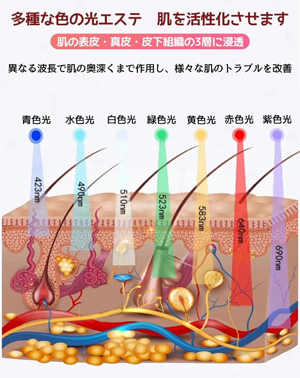 パルコショップのスキンケア 光美容器 コラーゲンマシン LED led LED美顔器 自宅用美顔器 7色LED光 美顔マスク エイジングケア フェイスケア｜アングル3