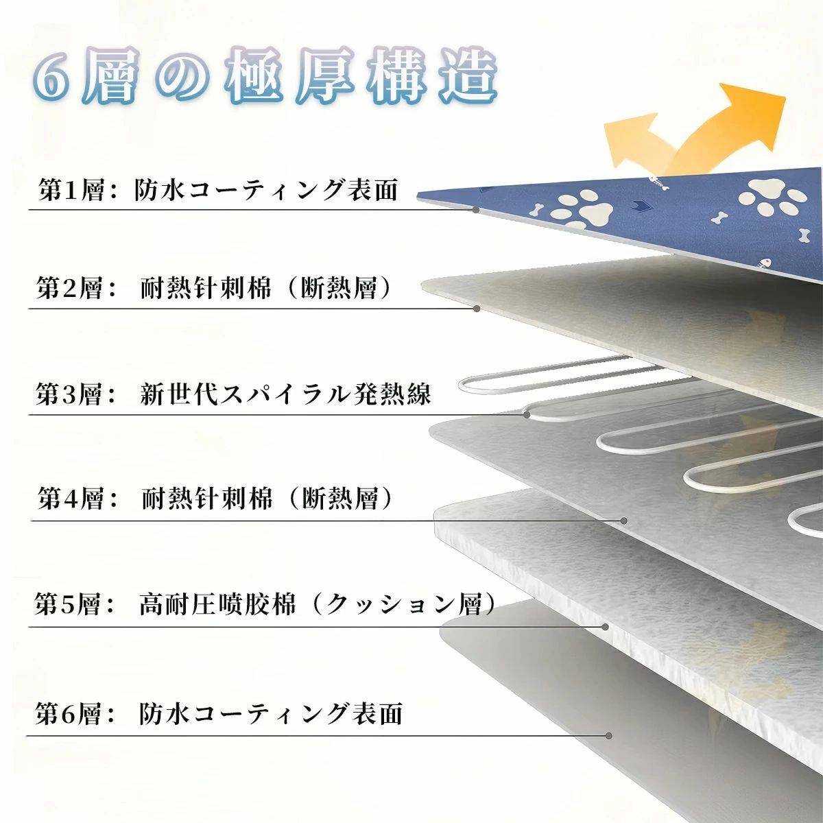 パルコショップのペット用ヒーター PVC保護コード ホットマット ヒーターマット 猫 ペット加熱パッド 電気ヒーター 犬 噛み癖対策 防寒対策 電気｜アングル3