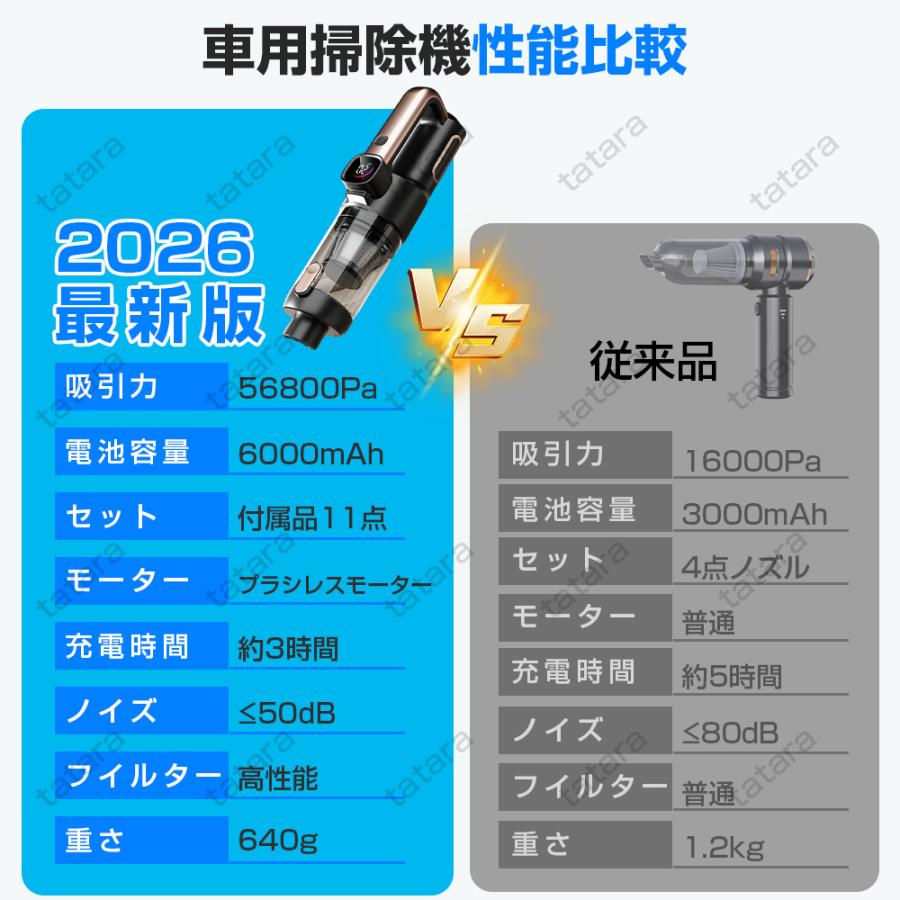 パルコショップの【新店特典！ポイント10倍＆10％OFFクーポン】ハンディクリーナー 掃除機 充電式 56800Pa 強力吸引 コードレスハンデ 超軽量 640g LEDライト 12点ノズルセット 小型 静音設計 長時間連続使用 車内 ミニ 小型 ハンディ 掃除機 コンパクト Type-c 充電式 フローリング 生活家電｜アングル3