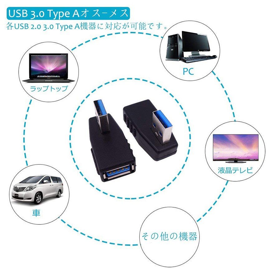 [1/18�ޤǡ����ʥݥ����5��] USB3.0 ľ�� L�� �����ץ� 90�� ���� ž�� ���� ���å� USB 3.0 ������ ������ ���� �᥹ ������A L�� ���ͥ��� �Ρ��� �ѥ����� PC �Ѵ� �����֥� HOKOTENADA ����̵��