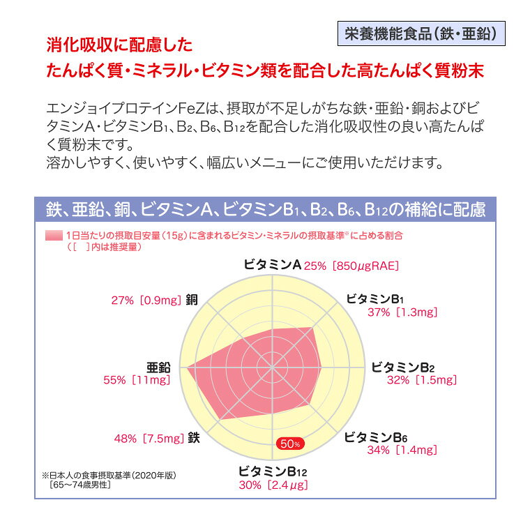 栄養補助食品 エンジョイプロテイン FeZ 220g 0652653 クリニコ 森永乳業 メール便 │ プロテイン 鉄 亜鉛 強化 溶けやすい 消化吸収 ミネラル ビタミン ホエイ 乳清 BCAA 栄養 必須 アミノ酸 料理 補給 補助 粉末 たんぱく質 高齢者 介護食 介護用品 食欲低下 エネルギー pandora-10037310 介護BOX パンドラ サンプル画像3