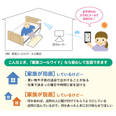 介護BOX パンドラの徘徊 テクノスジャパン 徘徊センサー 家族コールワイド・D HKW-1D │徘徊感知器 センサー ドア 扉 介護用品 病院 高齢者施設向け 転倒 徘徊防止 認知症 徘徊感知機器 老人ホーム デイサービス お年寄り 老人 シニア｜アングル3